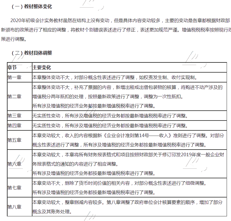 河南2020初級會計考試大綱變動