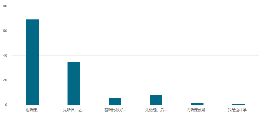 高級會計(jì)師備考現(xiàn)狀：我真的以為我會了