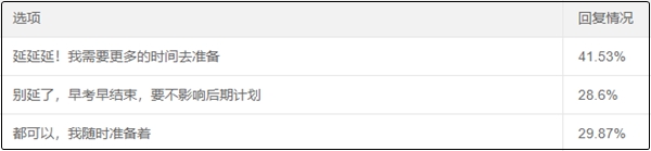 2020中級會(huì)計(jì)考試會(huì)延期嗎？你愿意延期嗎？