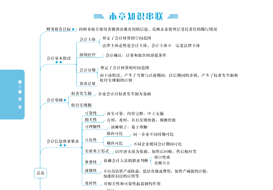 【PDF版】2020年中級會計實務《應試指南》免費試讀！