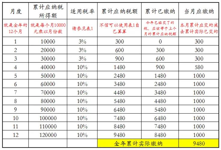 員工跳槽了，為什么個(gè)稅年度匯算時(shí)要補(bǔ)稅呢？