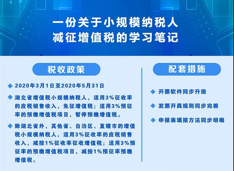 稅局整理小規(guī)模納稅人減征增值稅的學(xué)習(xí)筆記 收藏！