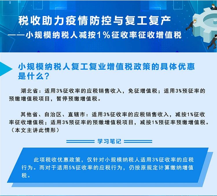 稅局整理小規(guī)模納稅人減征增值稅的學(xué)習(xí)筆記 收藏！