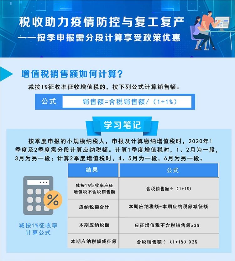 稅局整理小規(guī)模納稅人減征增值稅的學(xué)習(xí)筆記 收藏！