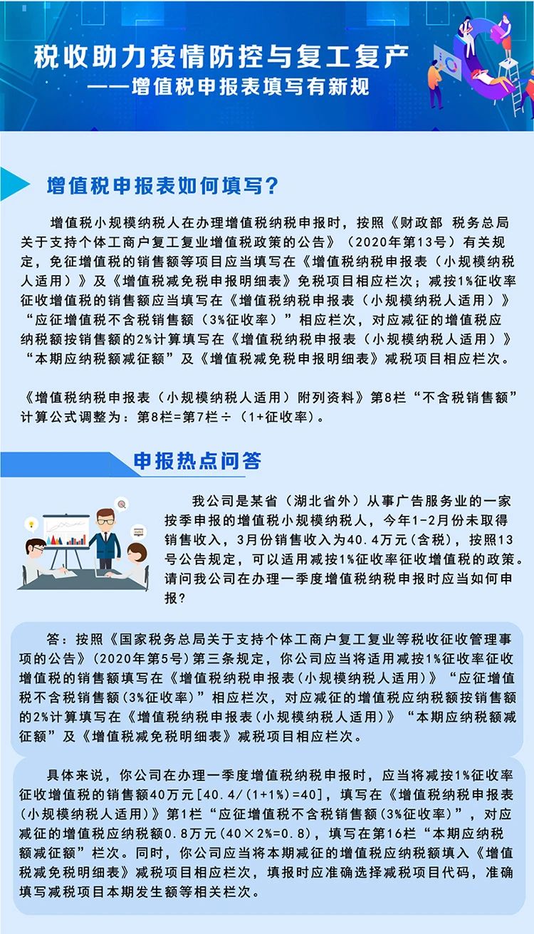 稅局整理小規(guī)模納稅人減征增值稅的學(xué)習(xí)筆記 收藏！