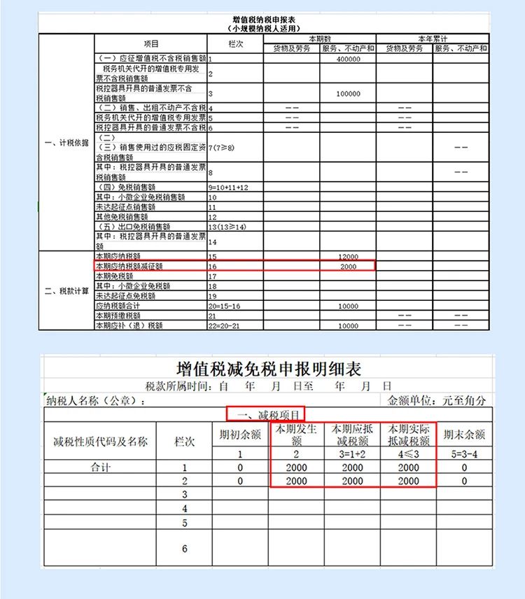 稅局整理小規(guī)模納稅人減征增值稅的學(xué)習(xí)筆記 收藏！