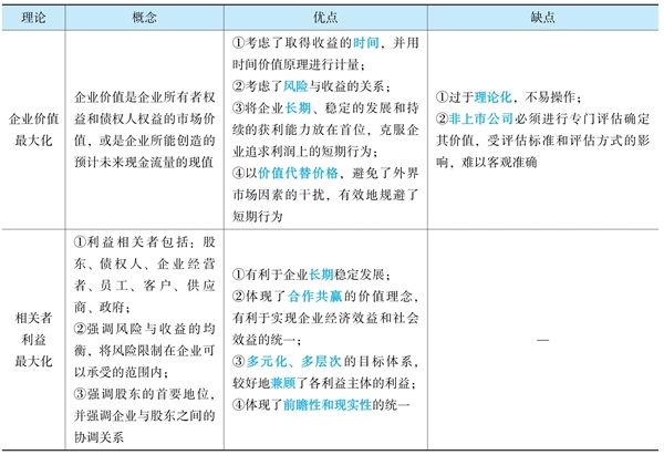 財務管理《經(jīng)典題解》免費試讀 精彩內容不容錯過！