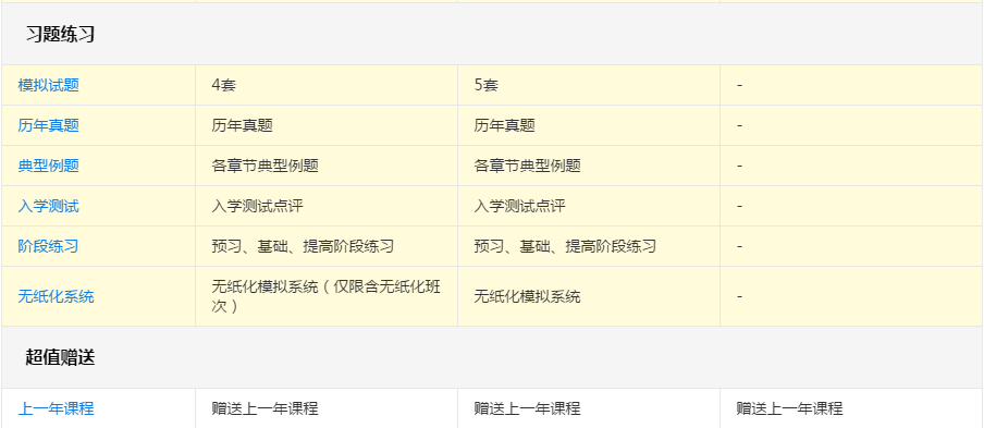 備考2020年高會(huì)考試 報(bào)哪個(gè)班次更合適？