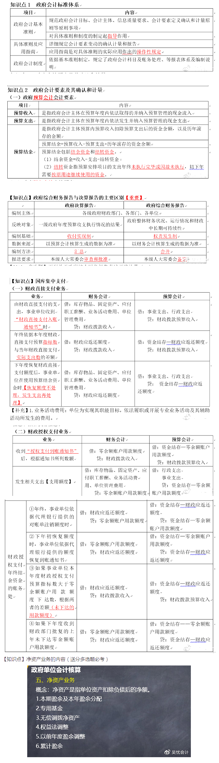 來嘍！你不會的初級會計實務(wù)之政府會計考點整合~！