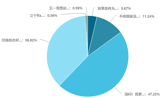 五一假期過(guò)半！達(dá)江老師有份中級(jí)會(huì)計(jì)財(cái)管學(xué)習(xí)規(guī)劃要給你~