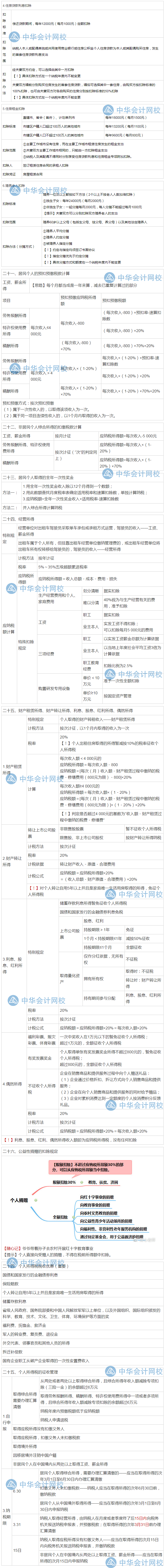 隋心帶你沖刺80+：企業(yè)所得稅、個人所得稅法律制度考點來啦