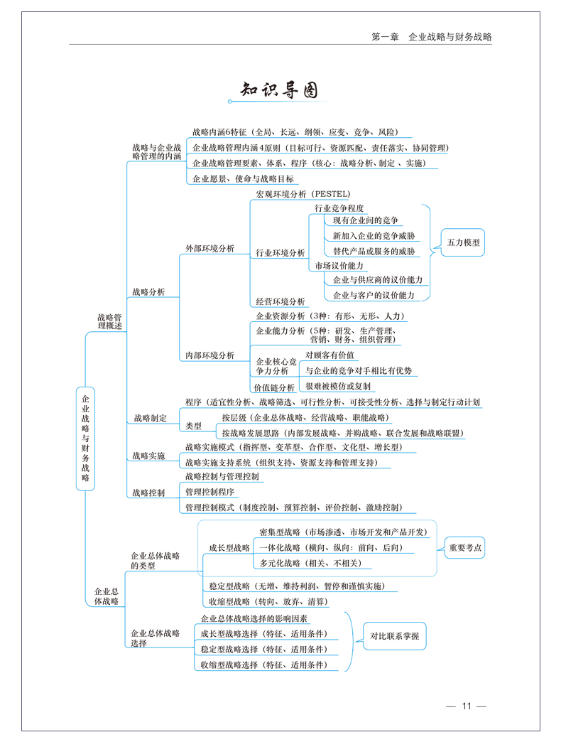 2020高會超全知識導(dǎo)圖來啦！想要嗎？