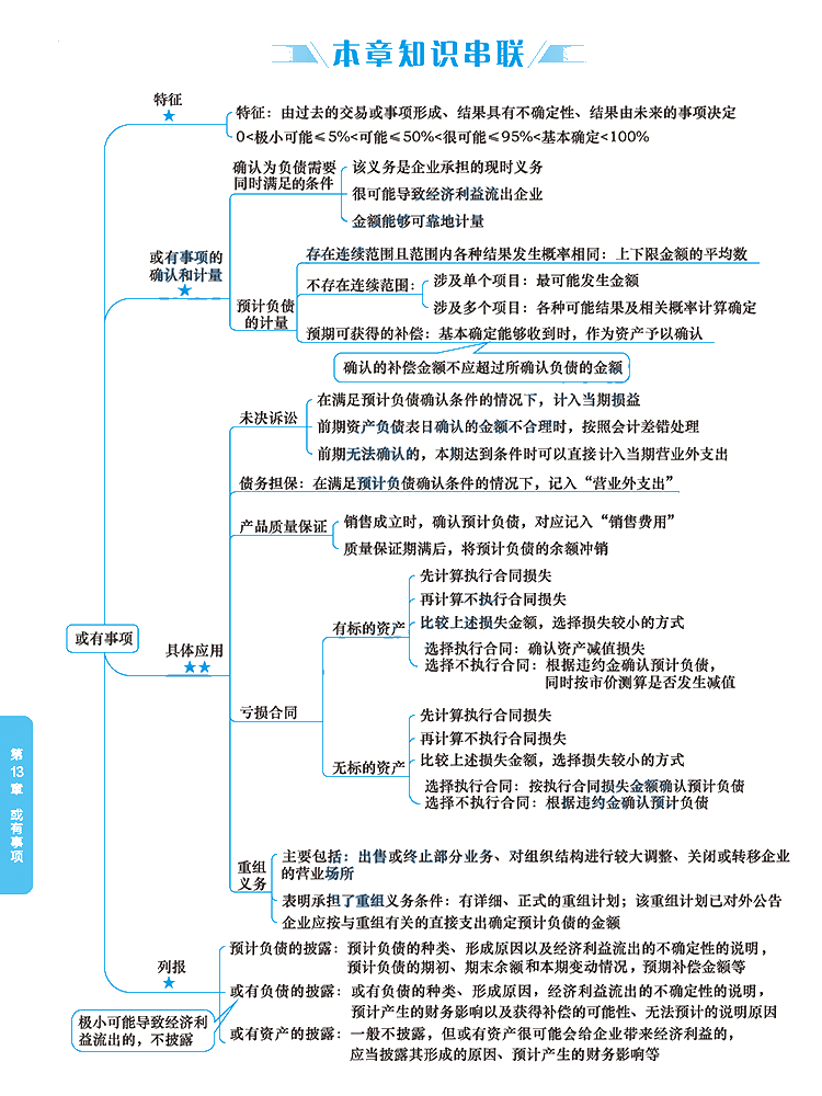 2020年注冊會計師《會計》科目【思維導(dǎo)圖】第十三章