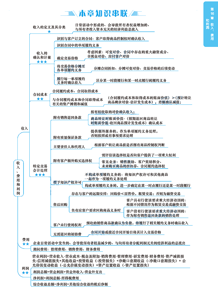 2020年注冊會計師《會計》科目【思維導圖】第十六章