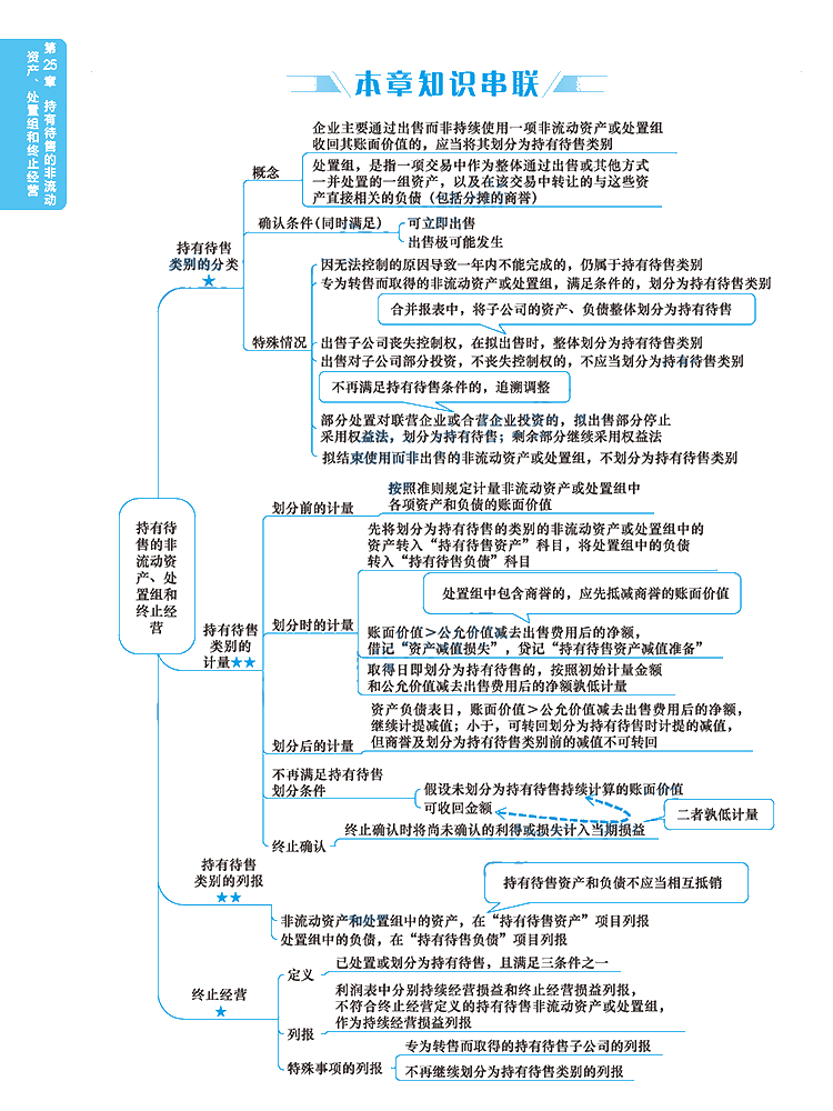 2020年注冊會計師《會計》科目【思維導(dǎo)圖】第二十五章