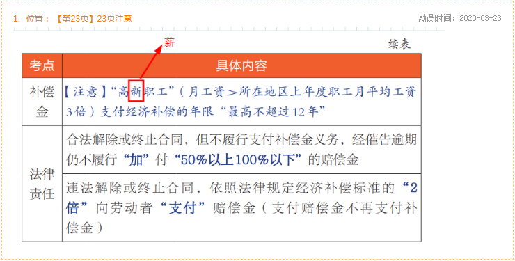 2020年初級會計經(jīng)濟法基礎《救命稻草》勘誤表