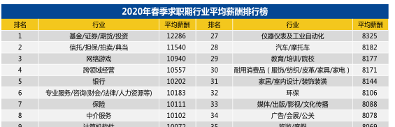 2020年“至暗時(shí)刻”下的就業(yè)季 財(cái)會(huì)仍是熱門職業(yè)？