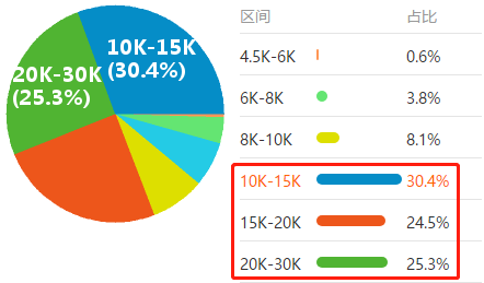 2020年“至暗時(shí)刻”下的就業(yè)季 財(cái)會(huì)仍是熱門職業(yè)？