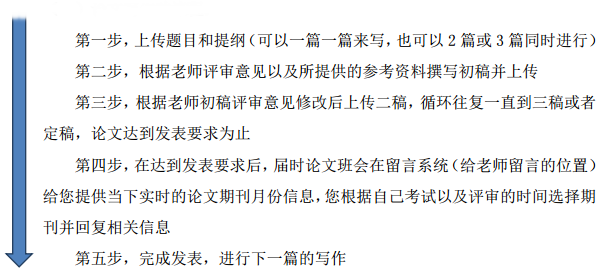 一篇優(yōu)秀的高級會計師評審論文的如何寫作并發(fā)表的？