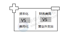 正保會(huì)計(jì)網(wǎng)校