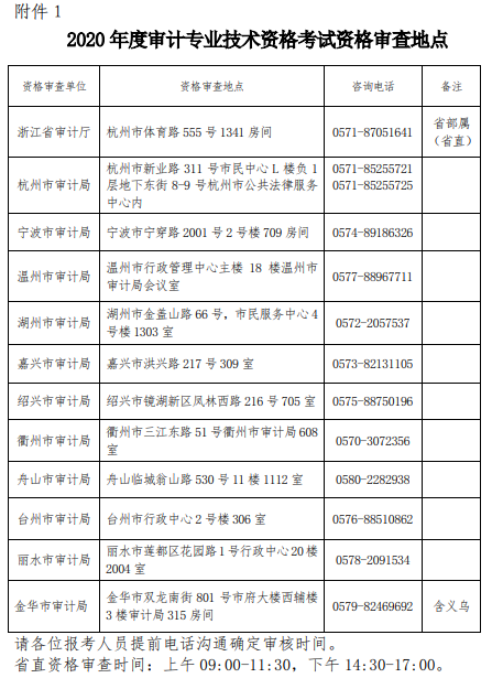 浙江2020年審計(jì)專業(yè)技術(shù)資格考試現(xiàn)場(chǎng)資格審查地址及聯(lián)系電話