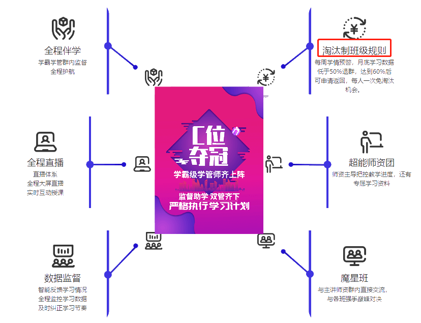 未卜先知？這是什么老師還會算命呢？