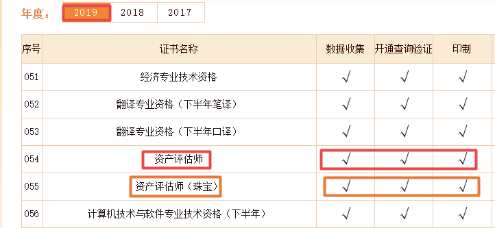 2019資產評估資格證書辦理進度 (1)