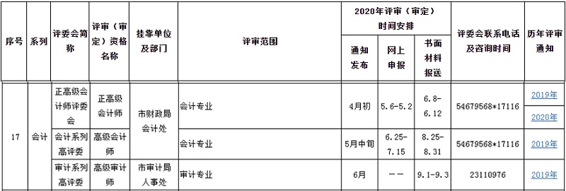 2020年上海高級(jí)會(huì)計(jì)職稱評(píng)審（審定）一覽表