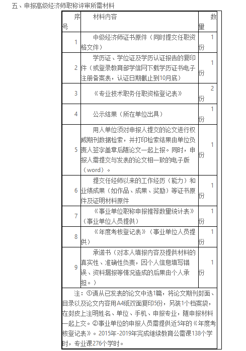 寧夏2020高級經濟師評審通知