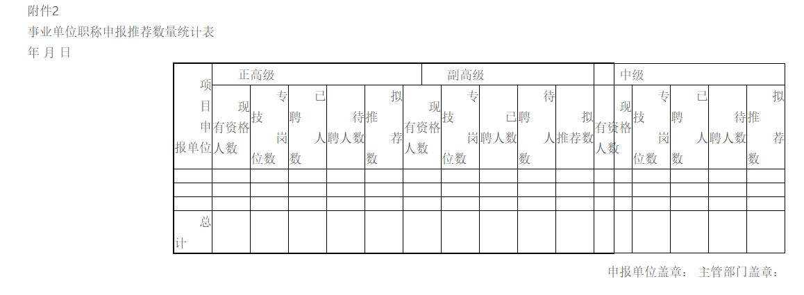 寧夏2020高級經濟師評審通知