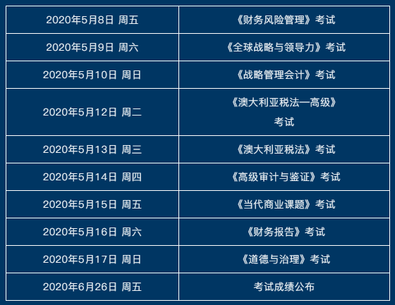 澳洲CPA考試當天注意事項-考試時間