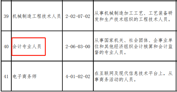 會計(jì)人又登短缺性職業(yè)榜！真實(shí)工資x821元/月？