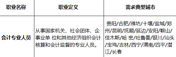 會計(jì)人又登短缺性職業(yè)榜！真實(shí)工資x821元/月？