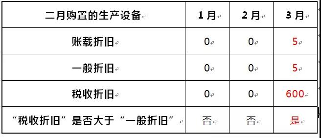 正保會計網(wǎng)校