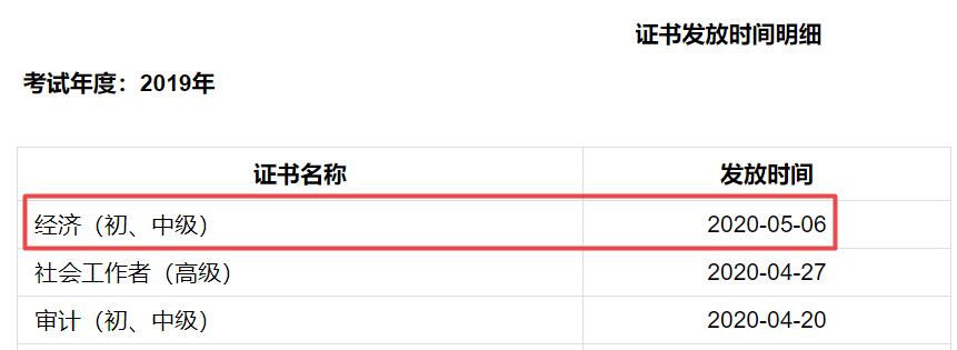 成都2019年經(jīng)濟(jì)師證書發(fā)放時(shí)間