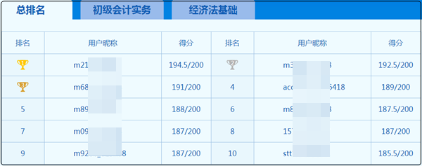 初級會計(jì)9日開考！？大神這么多 心慌慌~如何下載?？甲鲱}記錄？