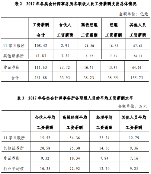 官方數(shù)據(jù)最為致命：告訴你注冊(cè)會(huì)計(jì)師它到底香不香！