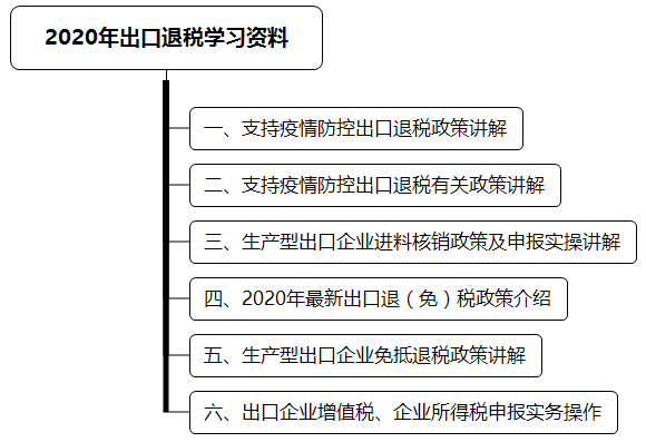 2020年出口退稅學(xué)習(xí)資料 超全匯總！