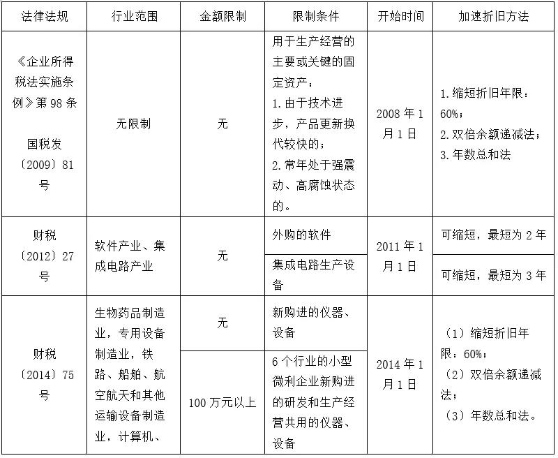 正保會計網校