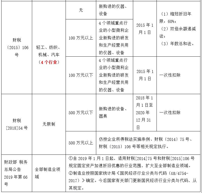 正保會計網校