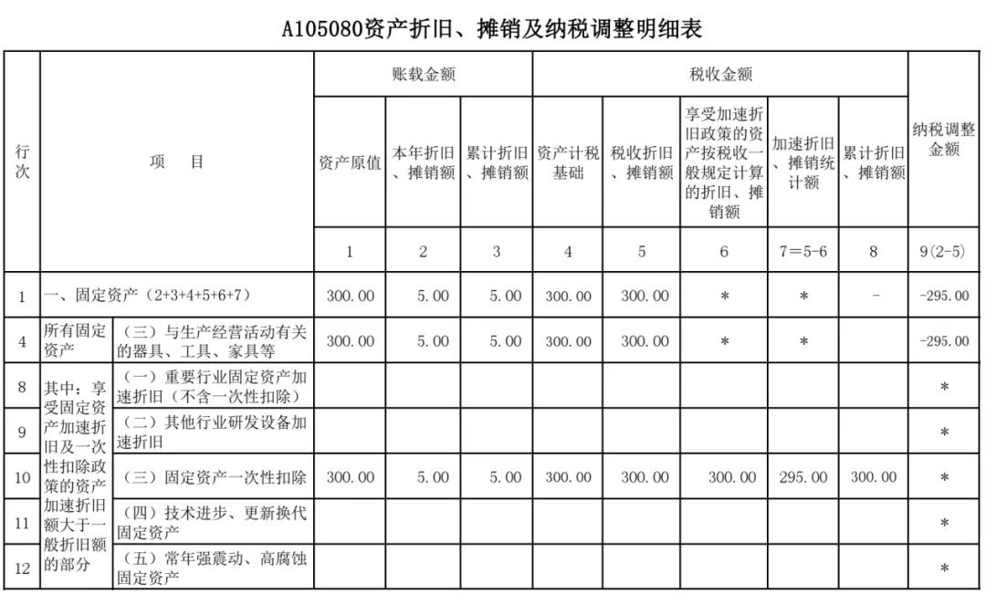 正保會計網校