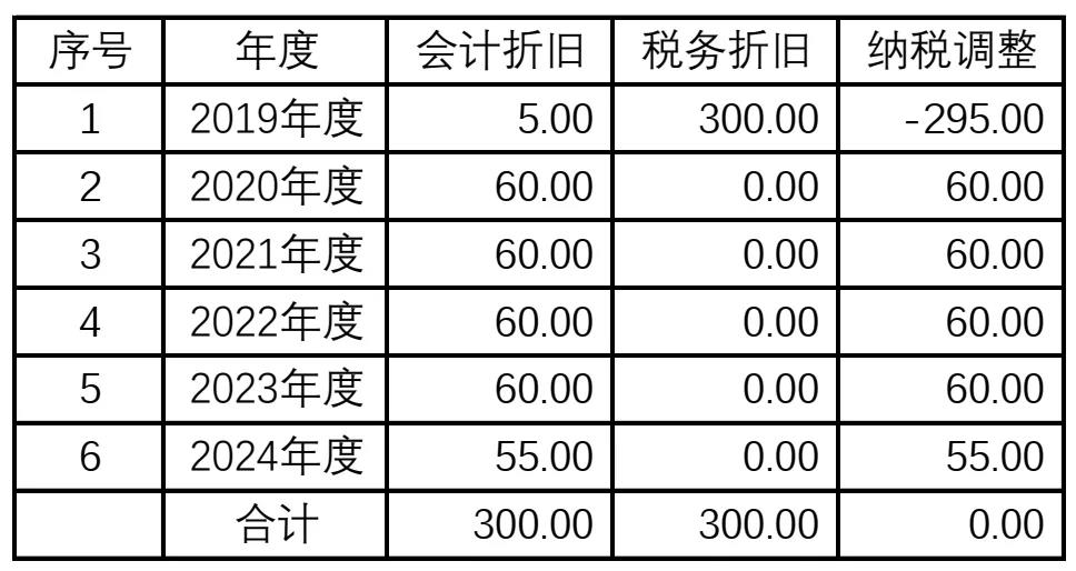 正保會計網校