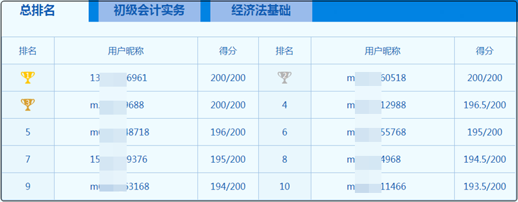 同樣是后浪 為什么有的人卻活成了榜樣？初級(jí)會(huì)計(jì)萬(wàn)人?？嫉饶銇?lái)