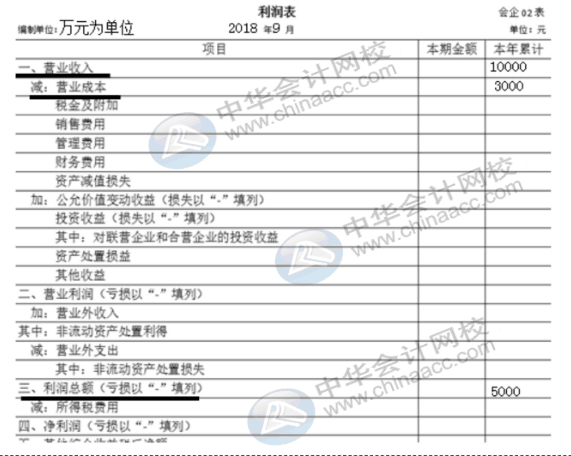 企業(yè)所得稅納稅申報表（A類）實務(wù)操作，快看過來！