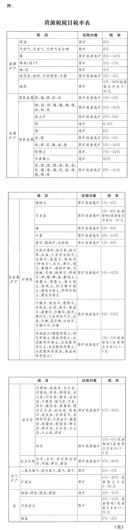 2020年9月1日資源稅法要實施啦 重點搶先學(xué)！