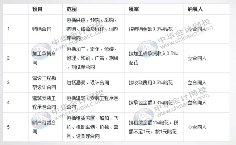 一文帶你了解印花稅的那些事！