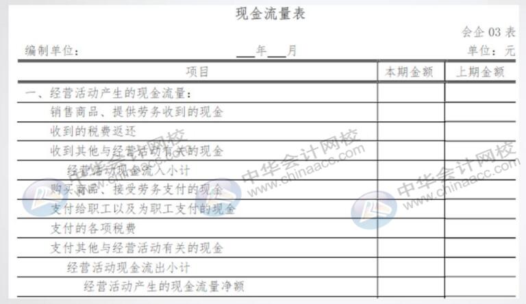 手把手教你編完現(xiàn)金流量表，老板：太贊了