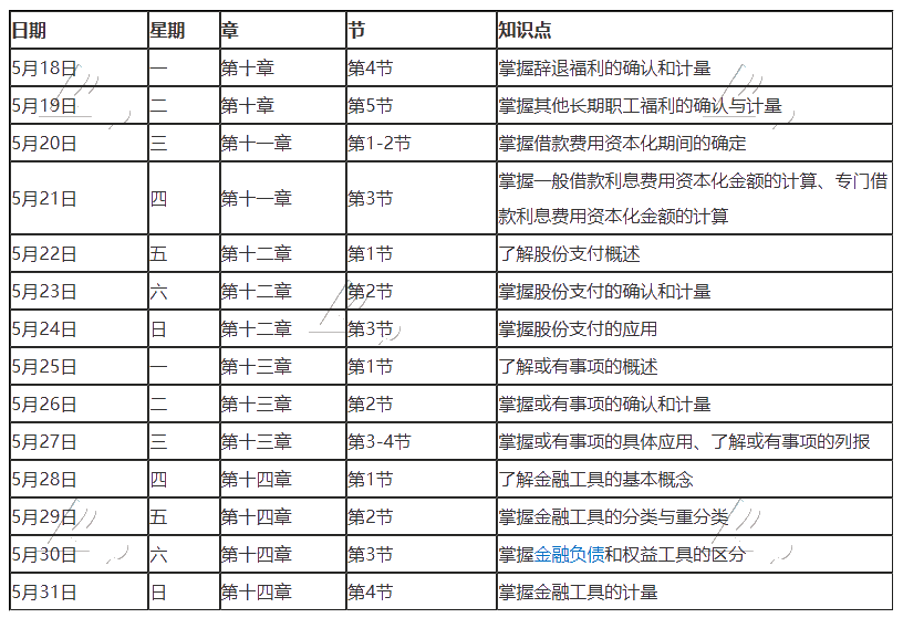 【建議收藏】2020年注冊(cè)會(huì)計(jì)師5月（下）學(xué)習(xí)日歷出爐！