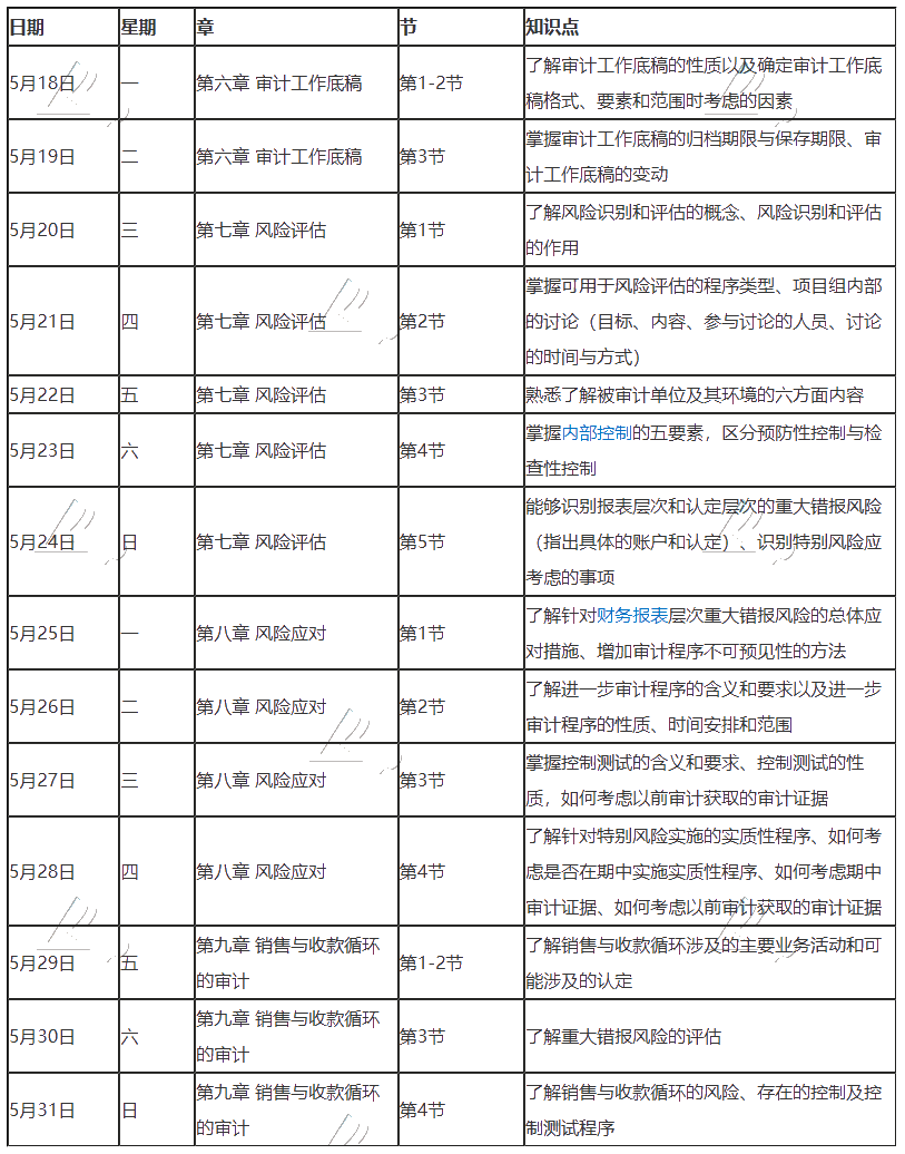 【建議收藏】2020年注冊(cè)會(huì)計(jì)師5月（下）學(xué)習(xí)日歷出爐！