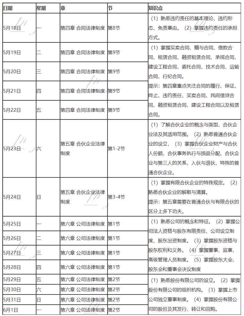 【建議收藏】2020年注冊(cè)會(huì)計(jì)師5月（下）學(xué)習(xí)日歷出爐！